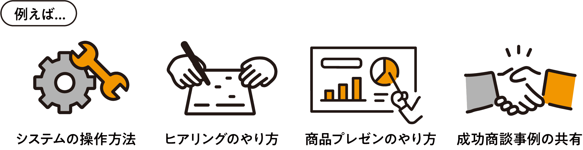 「営業現場」で繰り返し指導している内容 例