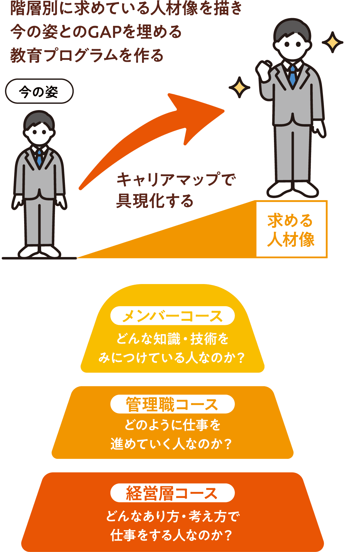 求めている人物像