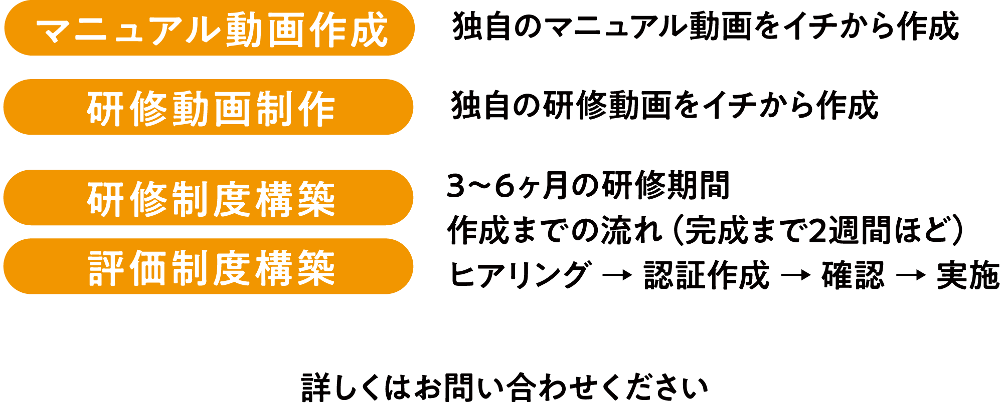 研修制度構築：60万円・評価制度構築：120万円・研修動画制作：1本5万円/5本22万5千円/10本42万円/20本75万円