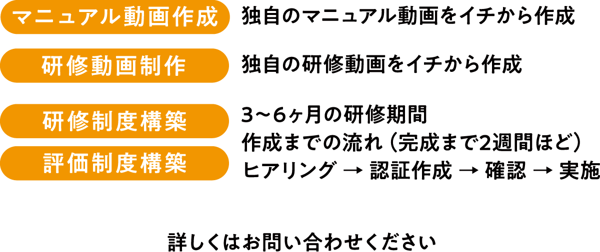 研修制度構築：60万円・評価制度構築：120万円・研修動画制作：1本5万円/5本22万5千円/10本42万円/20本75万円